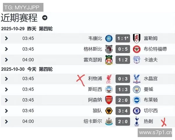 英超球队的每年收支情况分析